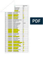 Final Updated Marks Minor Test 1