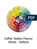 Coffee Flavour Wheels