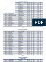 Assistant Accountant Exam - 2022 Candidate's Marks