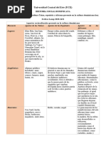 Aspectos Socioculturales Tainos, Africanos y Españoles