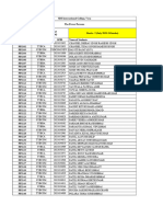 B2 The Power Persona - Student Data