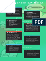 Infografía de Inteligencia Artificial