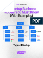 31 Startup Business Models You Must Know With Examples 1696077578