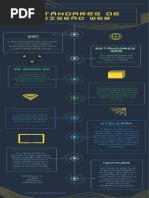 Infografía - Estándares Web