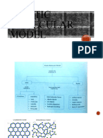 Molecular Forces