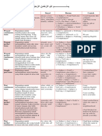 Rangkuman 16 Tenses Lengkap Dengan Time