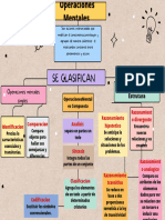 Mapa Mental Ninoska de Leon