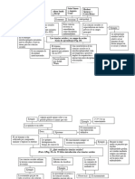 Compendio de Mapas Conceptuales de Las Ciencias Sociales