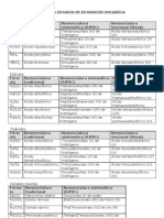 Ejemplos de Compuestos Ternarios de Formulación Inorgánica