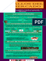 Semana 11 Infografia Fallos de Mercado