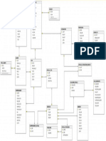 MODELO RELACIONAL, Analisis y Diseño de Datos