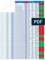 N° Nombre Del Puesto Establecimiento DNI Apellido Paterno Apellido Materno Nombres Estado