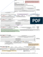 Packet Structure