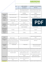 Eje 2 Cuadro Comparativo