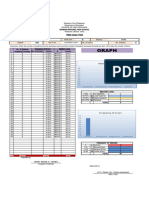 Item Analysis Q4