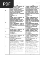 Maths Période 2 Numération