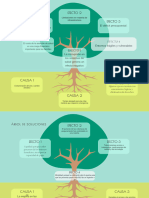 Gráfica Árbol de Problemas Ilustrado Verde