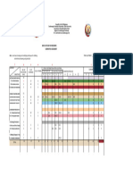 TABLE OF SPECIFICATION Sample Format