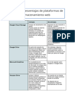 Ventajas y Desventajas de Diferentes Plataformas de Almacenamiento Web