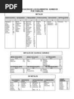 Clasificación de Los Elementos