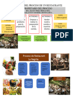 Elementos Del Proceso de Un Restaurante