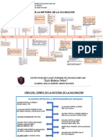 3-1informe de Historia de Las Vacunas