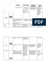 Cuadro Comparativo de Antimicrobianos