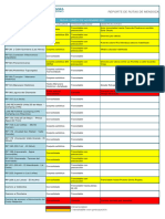 Reporte de Rutas Provinciales 06-11-2023