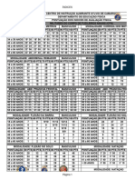 Indices de Taf 2022