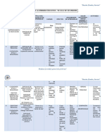 Demanda Educativa 2023 Vii Ciclo