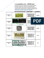 Grom Harness Compatibility - Chart