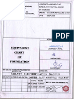 Foundation Volume Chart (1) - 1