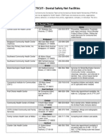 Dental Safety Net Facilities - 2023