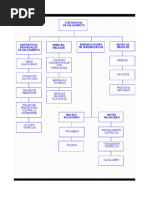 Dispositivos de Salvamento-Cuadro Sinoptico