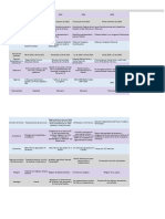 Tarea Tabla de Constituciones.