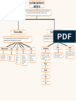 Mapa Conceptual de Los Factores Bioticos y Abioticos