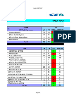 DAILY MONITORING 27 Maret 2018 CAB. KEPANJEN