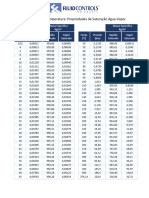 Tabela de Vapor1