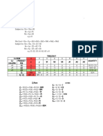 Manscie - Simplex Minimization Task