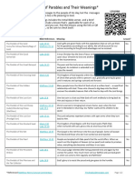 List of Parables and Meanings PDF