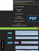 Act.5-Escuelas Sociologicas