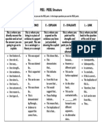 PEEL / PEEEL Structure: P Point E Evidence E Explain E Evaluate L Link