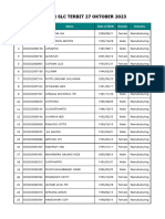 Data 27-10-2023 Daftar Terbit SLC 27 OKTOBER 2023