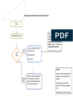 Fluxograma de Acidente Ocupacional de Trajeto