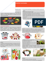 Infografia Nutricion Alimentos Funcionales