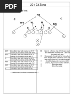 PPO Playbook Zone Runs