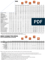 Service Availability Matrix