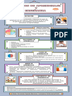 Infografia Procesos de Aprendizaje y Enseñanza