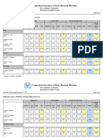 Danbury November 2023 Municipal Election Returns (Amended)