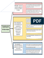 Mapa Signotico